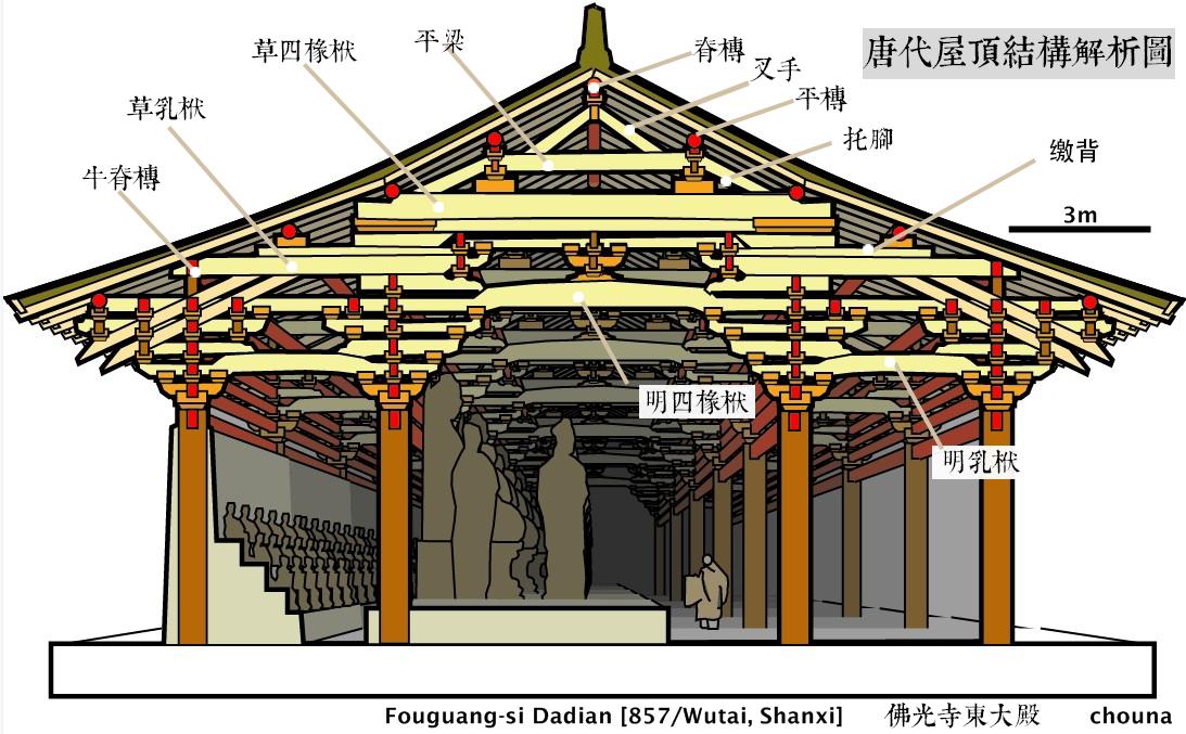 平等院鳳凰堂跟唐代建築在結構與風格上存在哪些差異