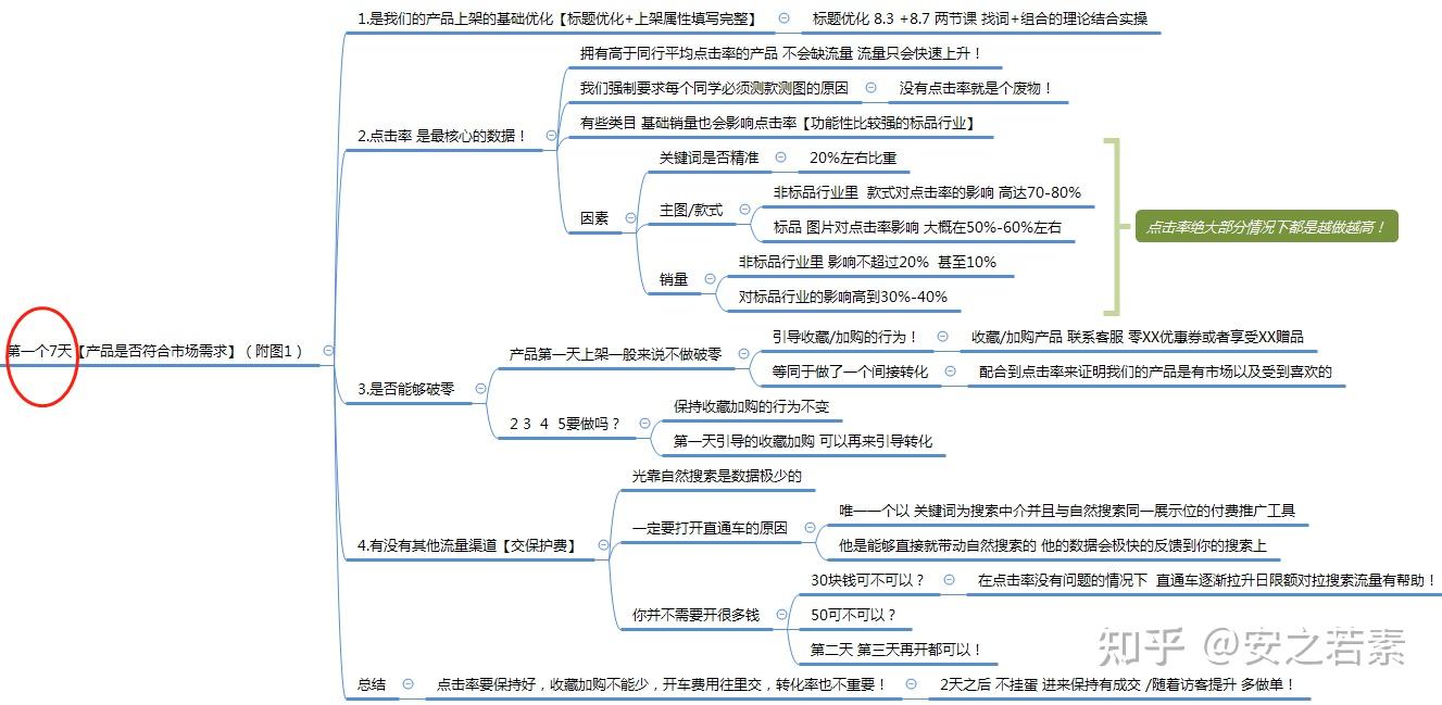 店铺权重包含哪些_店铺权重包含哪些方面 店肆权重包罗哪些_店肆权重包罗哪些方面（店肆是什么意思） 神马词库