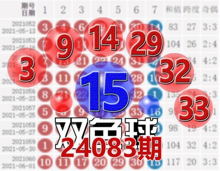 双色球24083期开奖结果:蓝球15,8注一等奖