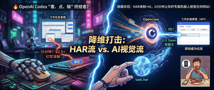 Codex Computer Use 教 AI 看屏幕，HAR 流教 AI 发指令——谁才是真正的打工替身？ - 知乎