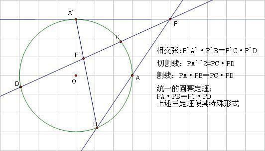 請問圓冪定理是什麼能詳細解釋一下嗎它的定義用法