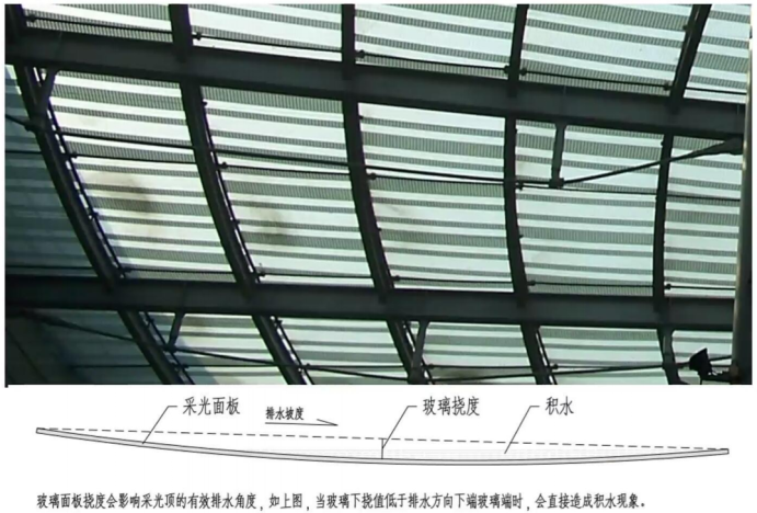 【技术总结】建筑玻璃采光顶设计要点 - 知乎