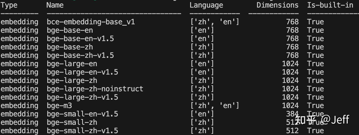 RAG 应用开发之文本嵌入(Embedding)与重排序(Reranker)模型 - 知乎