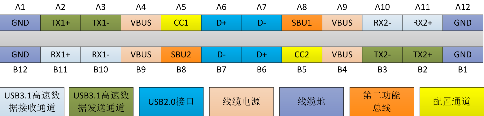 Type-C协议(CC检测原理)-CC1和CC2接电阻-数字和模拟耳机兼容 - 知乎