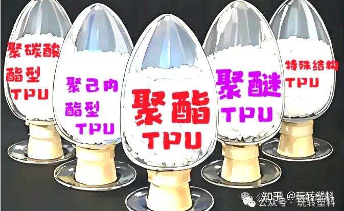 Tpae 热塑性弹性体TPE、TPU、TPR、TPO、TPV、TPEE,TPAE等,如何分辨?一文讲清楚! - 知乎