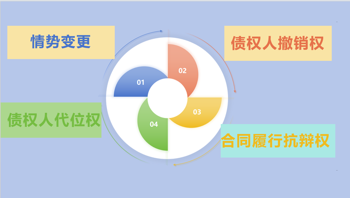 第十五课 合同履行中的法律问题 - 知乎
