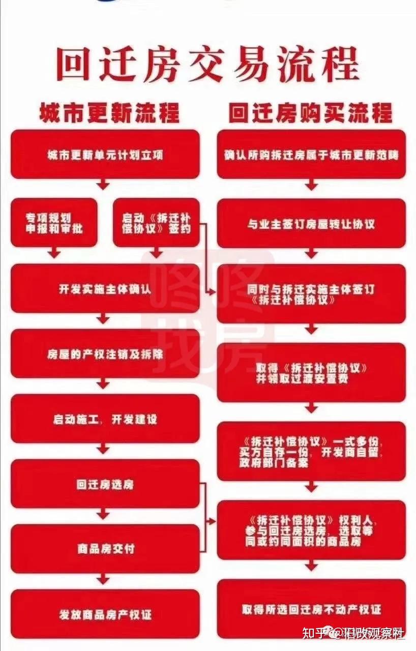 诠释深圳回迁房优劣势什么是回迁房各个区域拆迁项目资料欢迎咨询 - 知乎