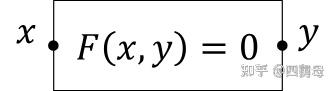 Modelica vs Simulink - 知乎