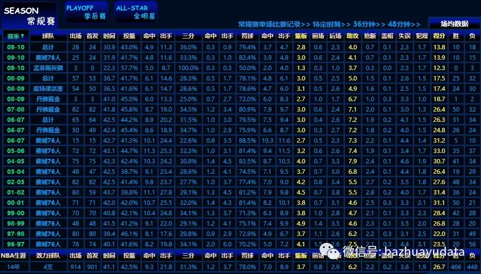 Nba Database 106个数据分析师专用数据源(全) - 知乎