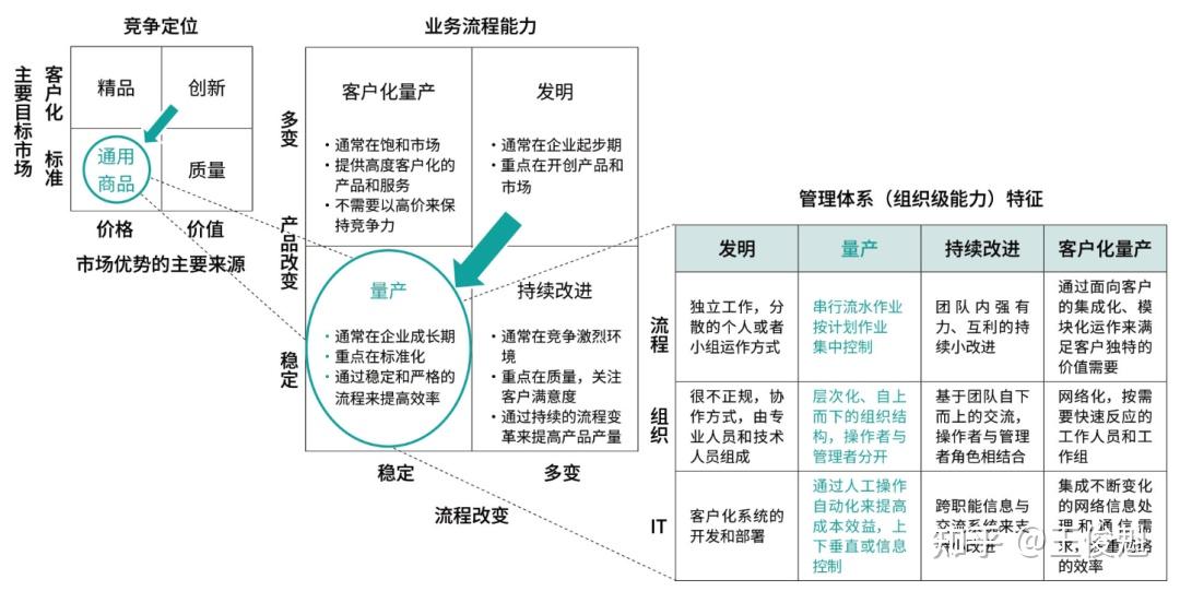 IPD适合哪种类型的企业？成长型企业做IPD有什么特点？ - 知乎