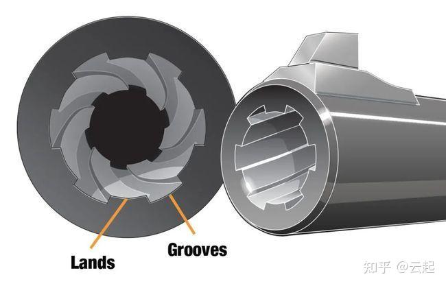 如果大于阳膛线炮弹该怎么装进去?