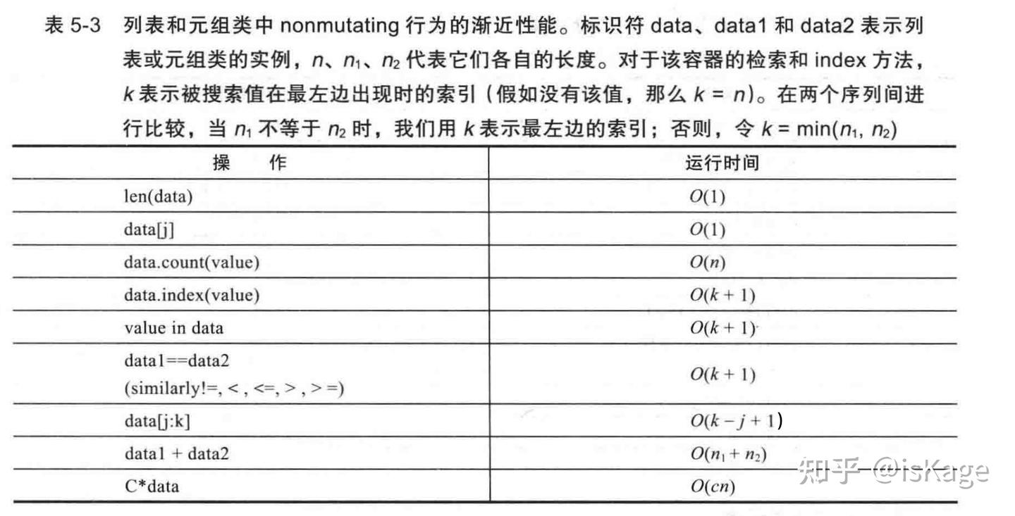 数据结构与算法:基于数组的序列 Python 动态数组原理与插入排序 - 知乎