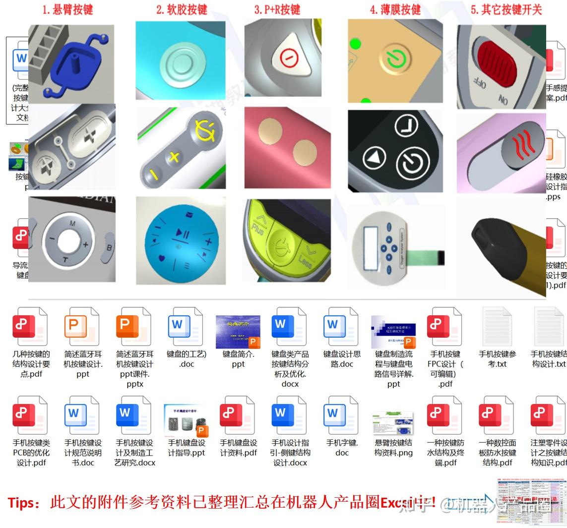 按键结构设计汇总 - 知乎