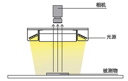 选择LED光源必备的三要素 - 知乎