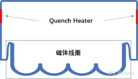磁共振失超,医院不能承受之重(中):失超篇 - 知乎