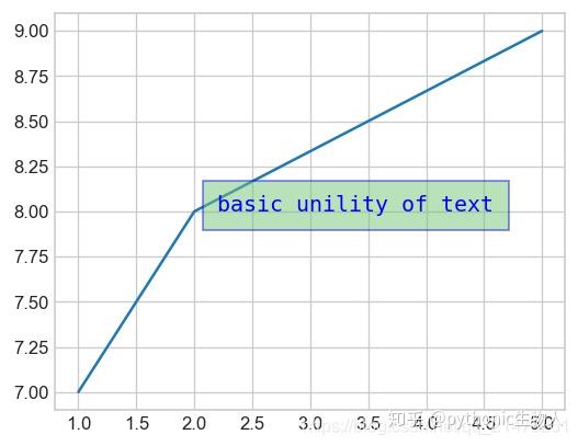 Python可视化31|matplotlib-图形添加文本(text)及注释(annotate) - 知乎