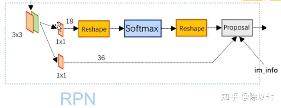 Forth Rpn Faster R-CNN三部曲(二)(2)手撕RPN, region proposal network - 知乎