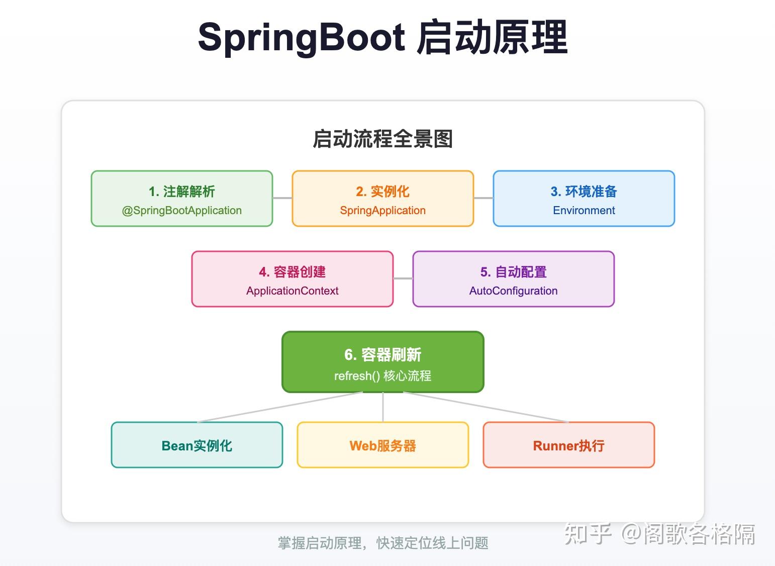 SpringBoot 究竟是如何跑起来的? - 知乎