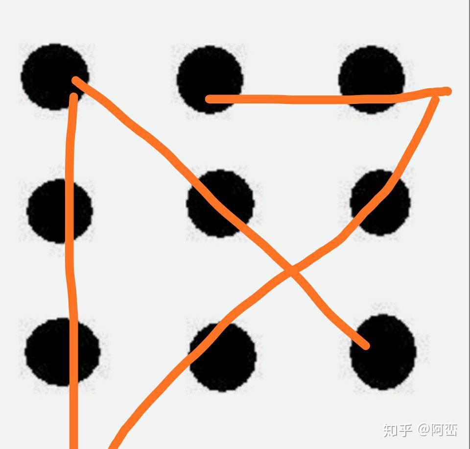 图上九个点,用四条直线将九个点连接,每一个点只能交接一次(只能四条