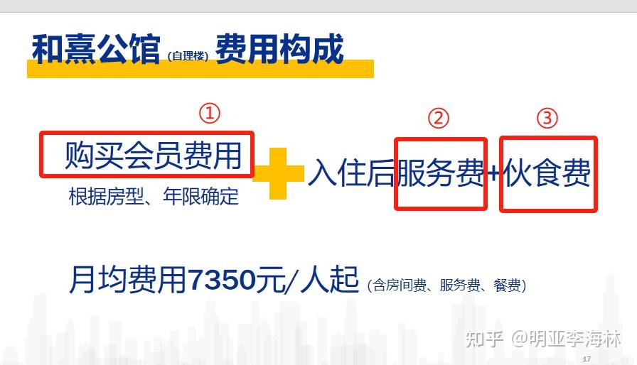 2025年,养老社区盘点:太平·乐享家 - 知乎