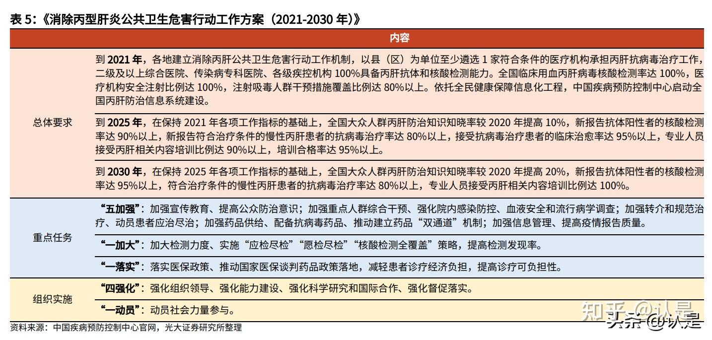 凯因科技研究报告：立足于抗病毒及免疫性疾病领域的创新药企 - 知乎