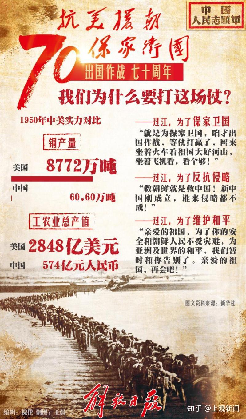 抗美援朝所展现的精神对今天的中国正确认识理解和处理复杂的国际关系