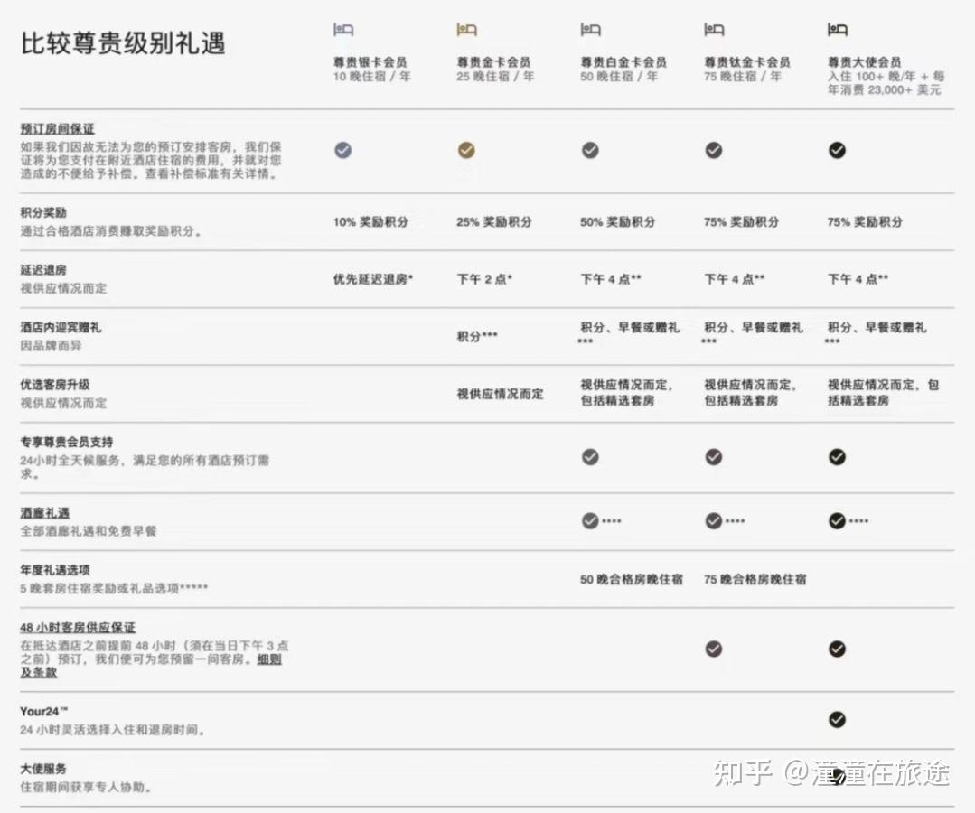 酒店退房时间是怎么样的? - 知乎
