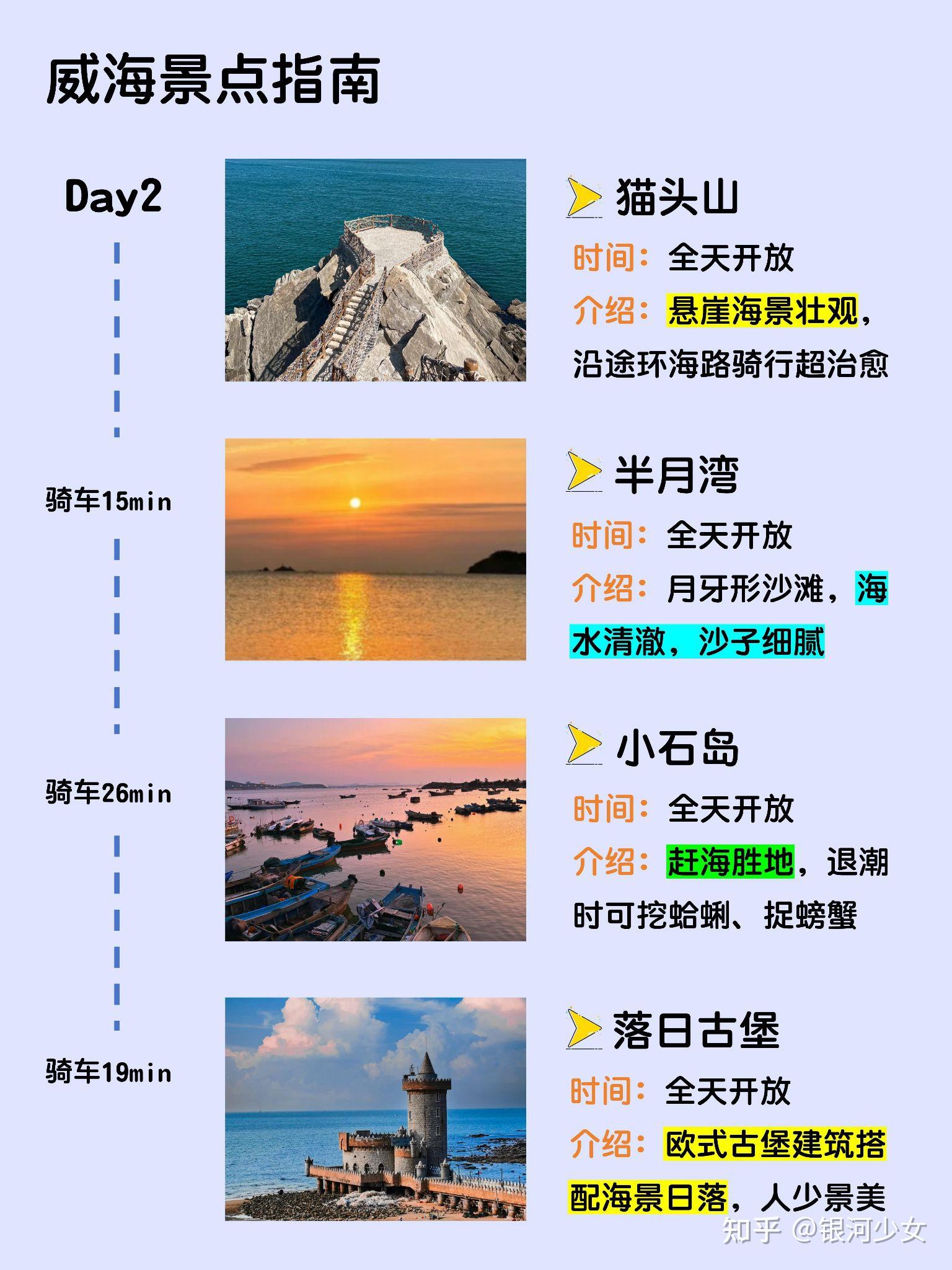 男朋友做的威海旅游攻略⭕理工男逻辑就是强 - 知乎