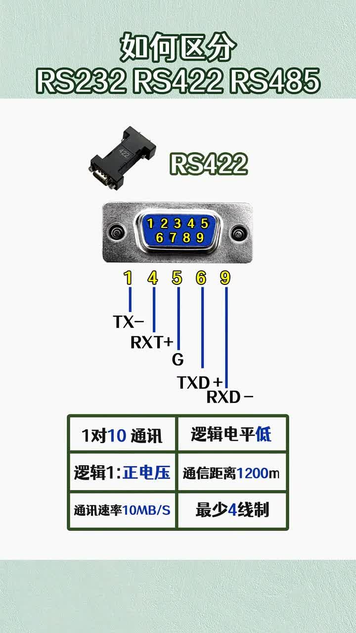 rs422 rs485图片