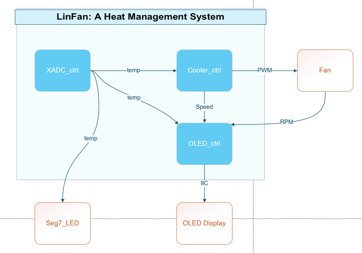  linfan ic 1 