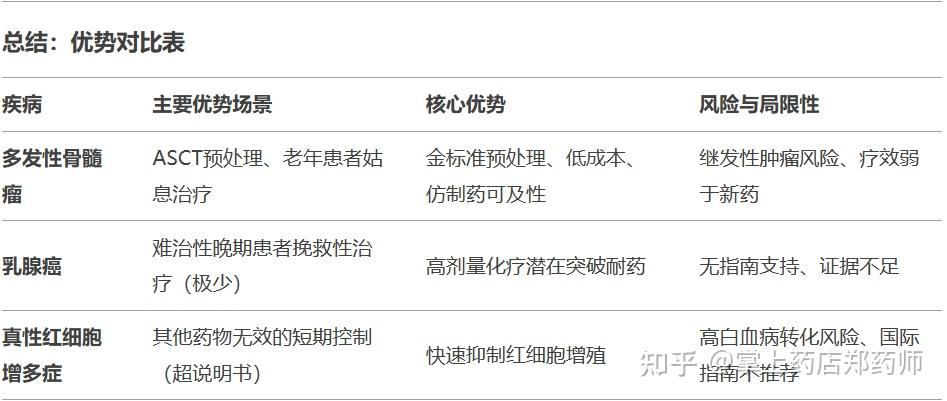 马法兰(Melphalan、美法仑、Alkeran)在治疗多发性骨髓瘤、乳腺癌、真性红细胞增多症中的优势、临床应用和进展 - 知乎