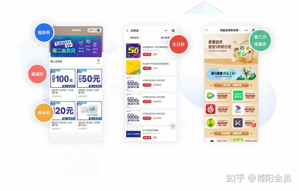 怎么设计会员优惠券才能提高会员复购率? - 知乎