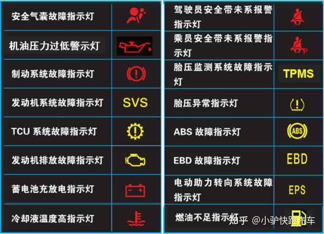 车子正开着,突然机油灯亮红灯了,熄火停一会再发动又不亮了,请问我