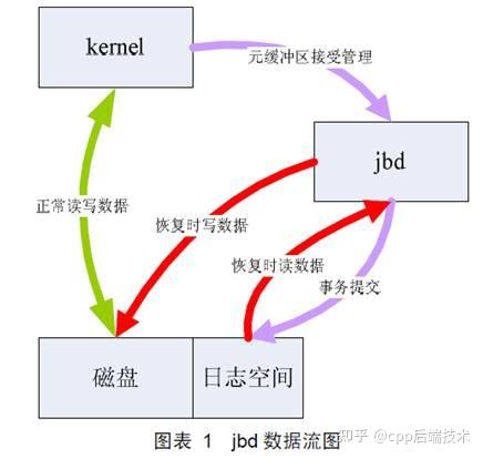 深入解析Ext2/3/4文件系统 - 知乎