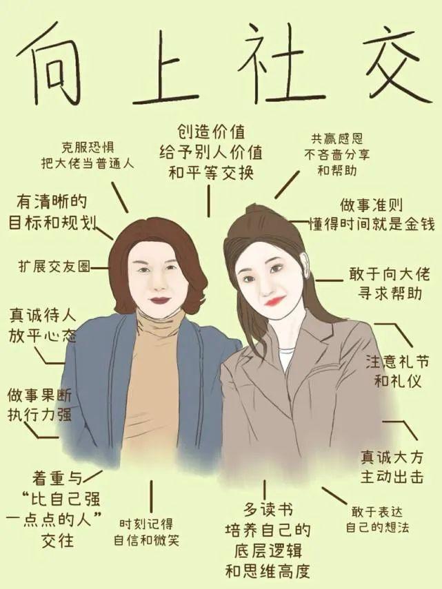 什么才是向上社交? - 知乎