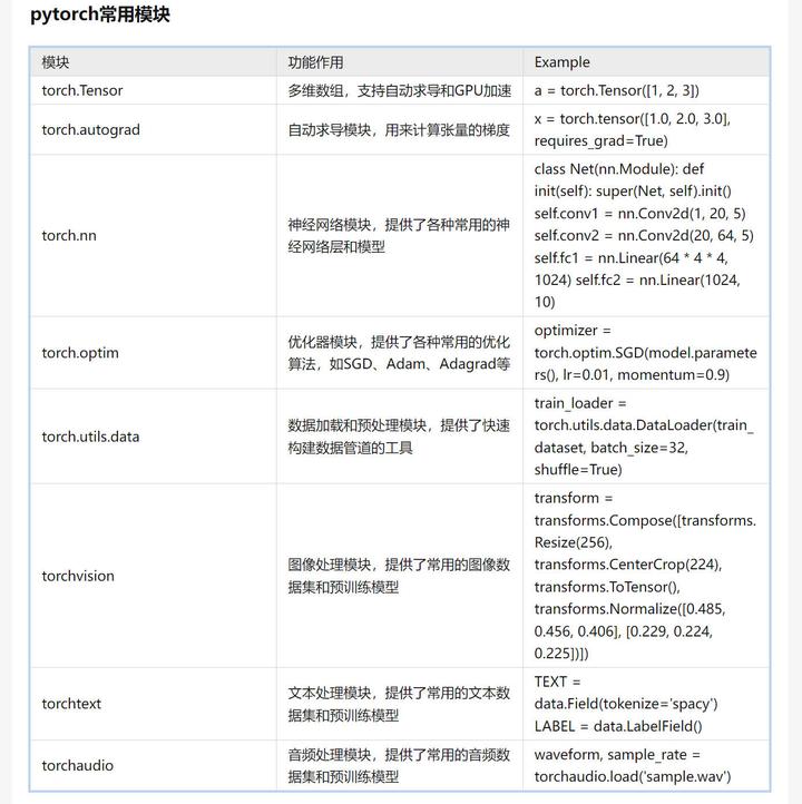 Pytorch 