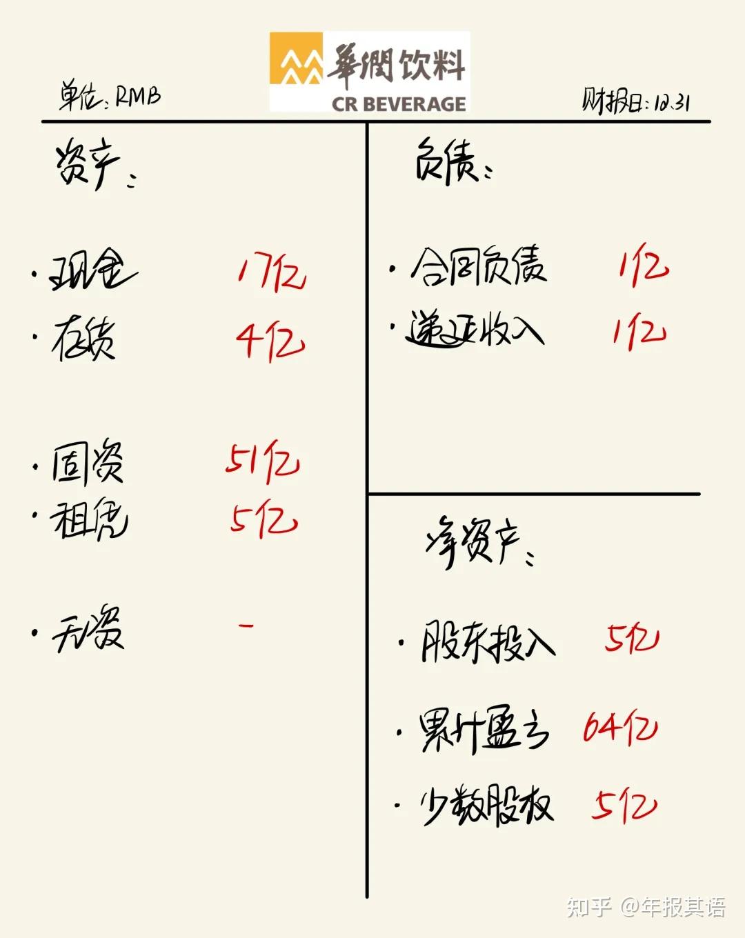 【财报解析】华润饮料/怡宝，2023年财报拆解 - 知乎