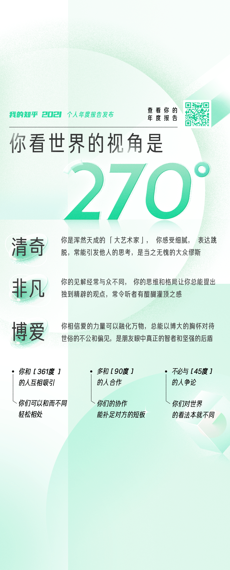 我的知乎2021」个人年度报告发布，你在其中发现了哪些有趣的数据？ - 知乎