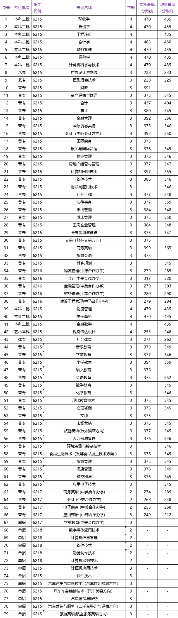 河南财政金融学院专科毕业证书图片（河南金融学院(原河南教育学院)龙子湖校区和校区财务主任黄国波）