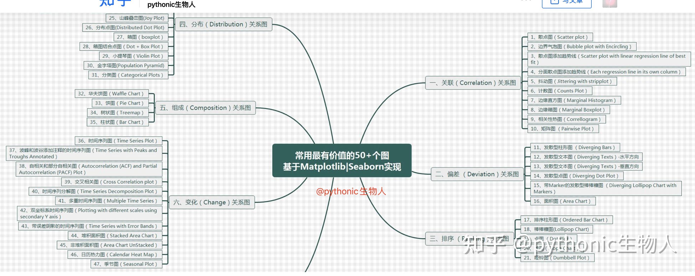 你写过哪些实用的 Python 代码?