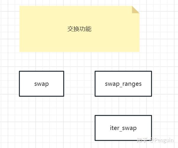 How To Create A C Template Class T