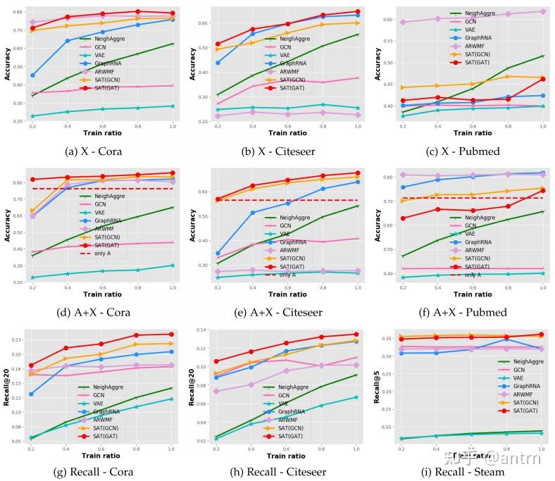 TPAMI22 Learning on Attribute-Missing Graphs - 知乎