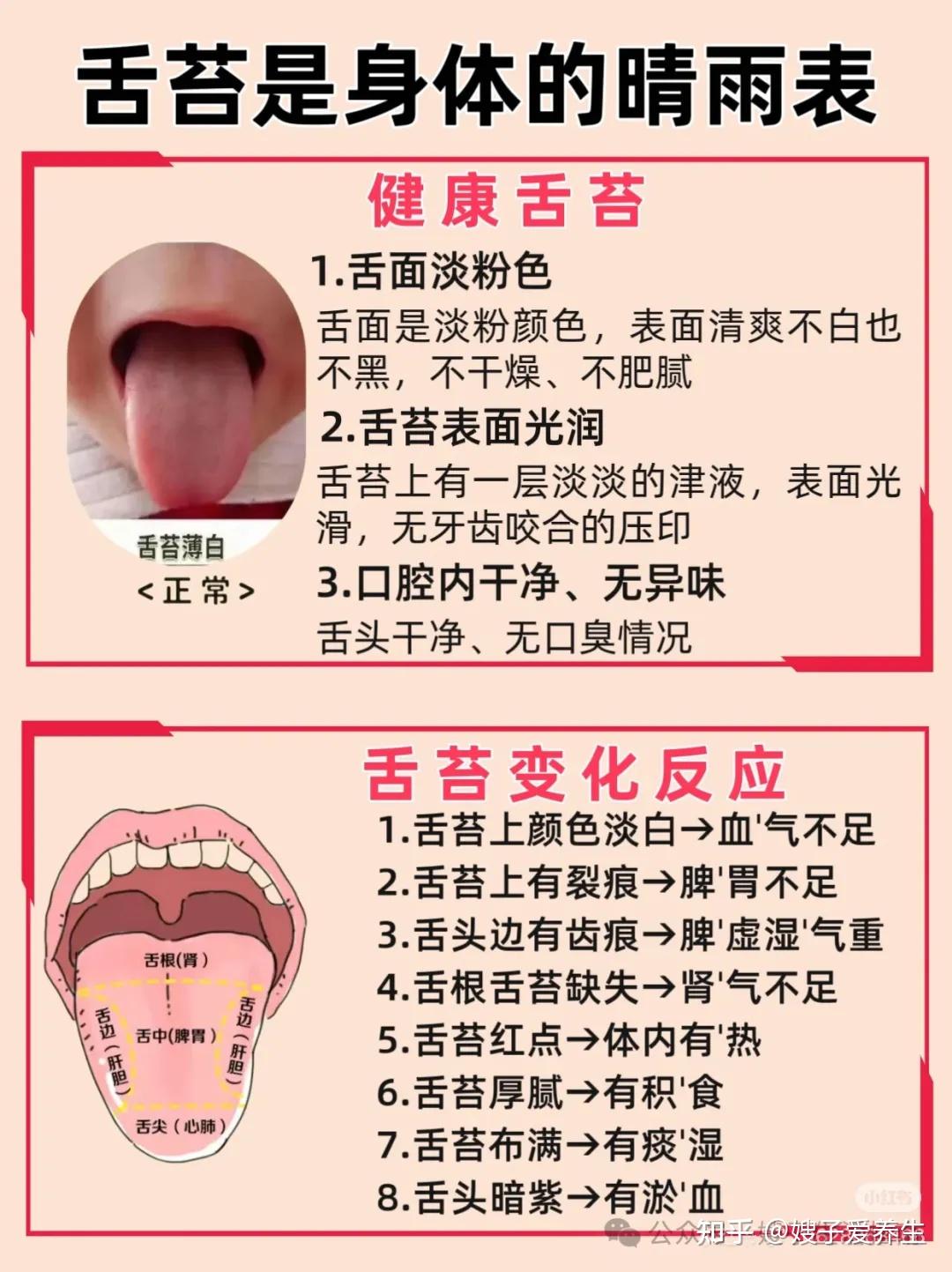 罗大伦教授 说“舌诊”是最巨直观的诊断方法！ - 知乎