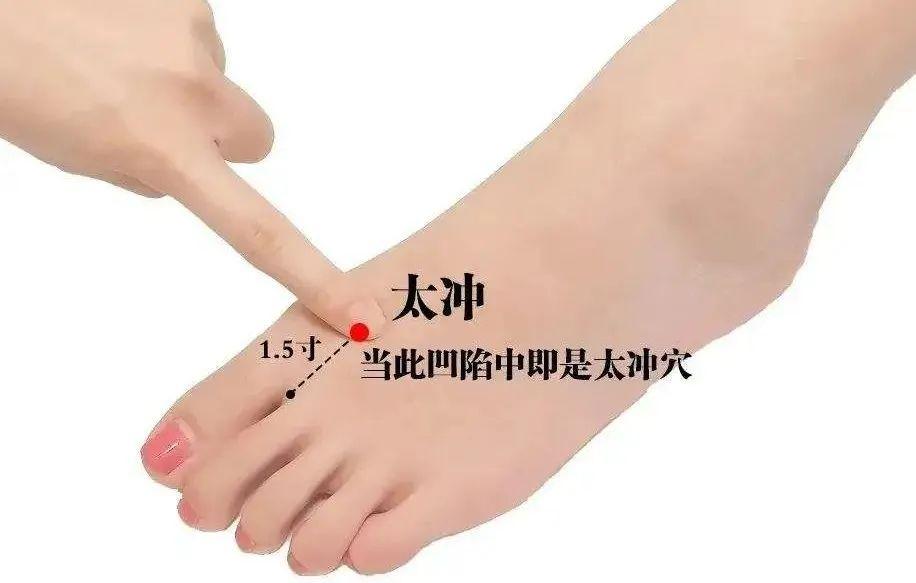 最近太冲穴酸胀有什么病吗? - 知乎