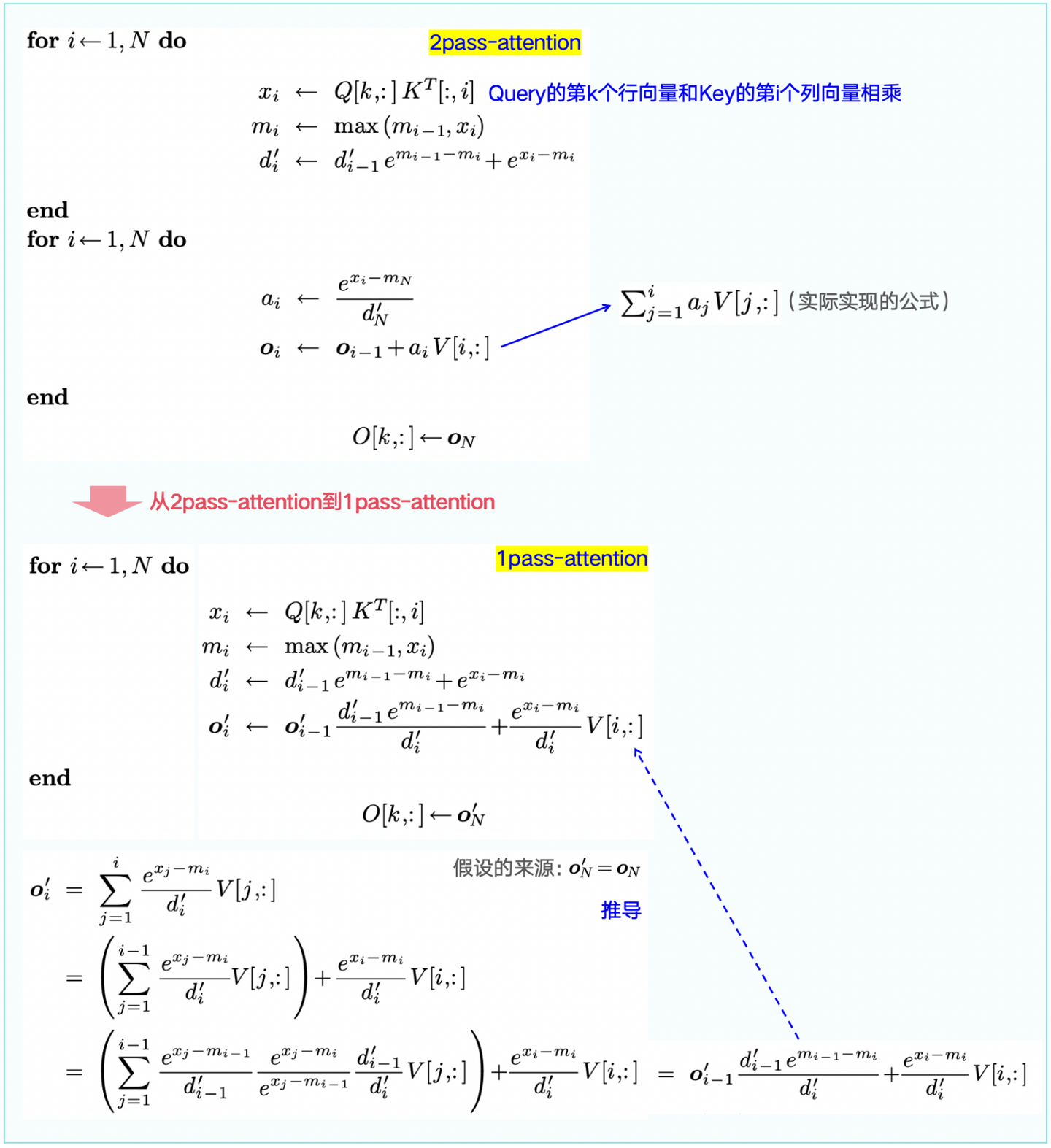 图1-4:从2pass-Attention到1pass-Attention的公式推导