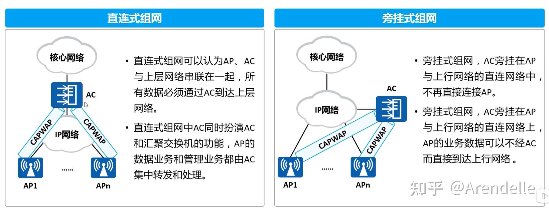 WLAN学习笔记（一）概述及概念 - 知乎