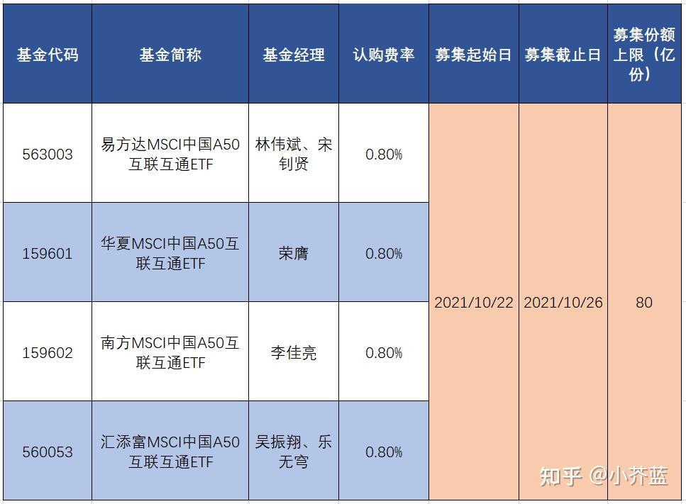 msci中国a50互联互通etf是什么