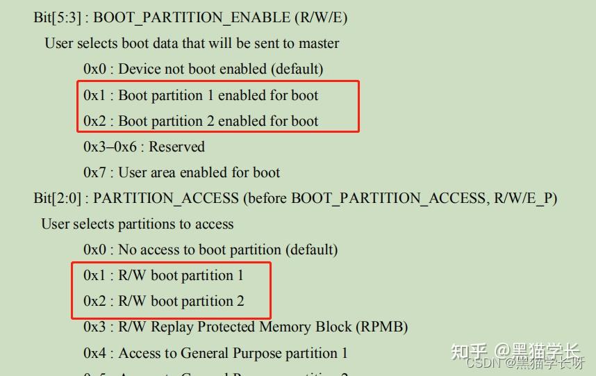 黑猫带你学eMMC协议第30篇：eMMC的boot mode和boot operation详解 - 知乎