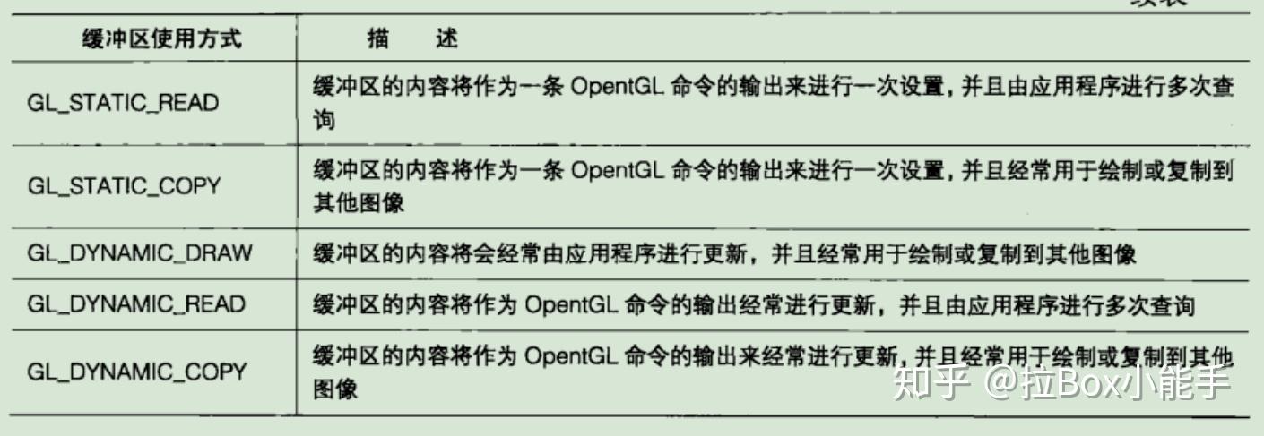 Glbuffersubdata OpenGL学习笔记(十六)缓冲区(一)像素缓冲区 - 知乎
