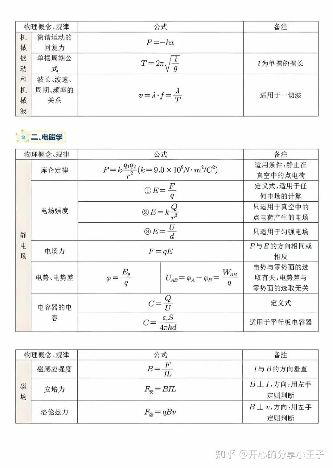 高考物理公式大全 - 知乎